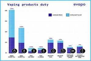 What the New Vaping Products Duty Means for 2026
