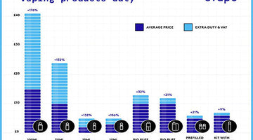 What the New Vaping Products Duty Means for 2026